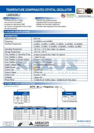 ASTX-09 datasheet - TEMPERATURE COMPENSATED CRYSTAL OSCILLATOR