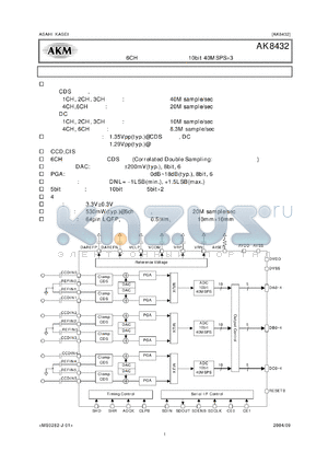 AK8432 datasheet - 6CH 10bit 40MSPS3