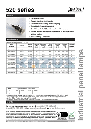 520-301-23 datasheet - 6.1mm mounting Robust stainless steel housing