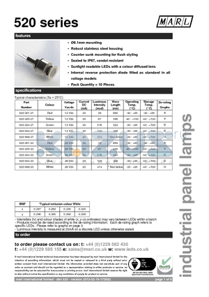 520-301-21 datasheet - 6.1mm mounting Robust stainless steel housing