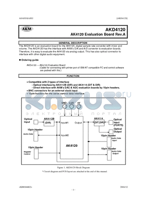 AKD4120_06 datasheet - Sample Rate Converter with Mixer and Volume
