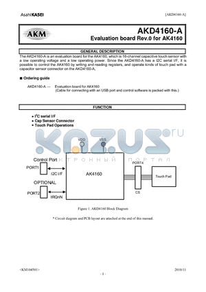 AKD4160-A datasheet - Evaluation board Rev.0 for AK4160