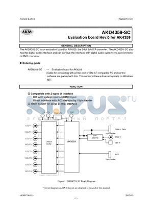 AKD4359-SC datasheet - the 24bit 8ch D/A converter.