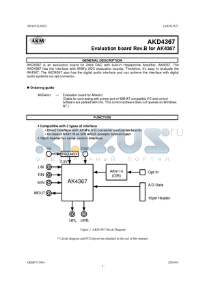 AKD4367 datasheet - Evaluation board Rev.B for AK4367