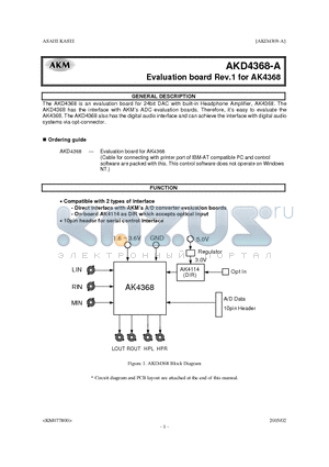 AKD4368 datasheet - Evaluation board Rev.1 for AK4368