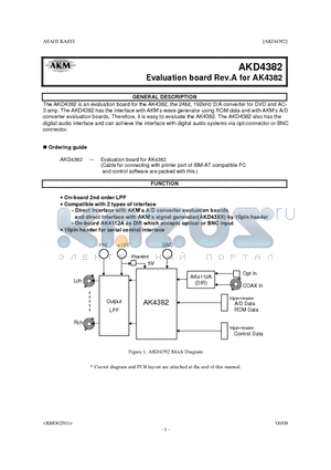 AKD4382 datasheet - EVALUATION BOARD REV.A FOR AK4382