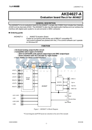 AKD4627-A datasheet - Evaluation board Rev.0 for AK4627