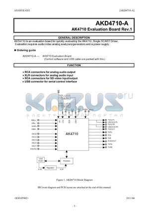 AKD4710-A datasheet - AK4710 Evaluation Board Rev.1