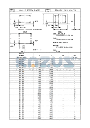 BPA-1505 datasheet - CHASSIS BOTTOM PLASTES