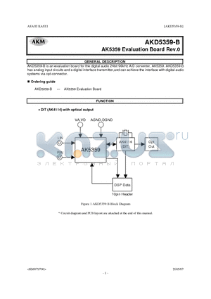 AKD5359 datasheet - AK5359 Evaluation Board Rev.0