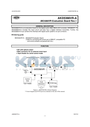 AKD5366VR-A datasheet - digital audio 24bit 48kHz A/D converter
