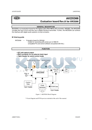 AKD5366 datasheet - Evaluation board Rev.A for AK5366