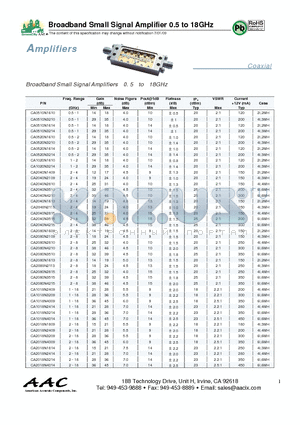 CA0520N1610 datasheet - Broadband Small Signal Amplifier 0.5 to 18GHz