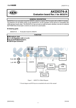 AKD5374-A datasheet - Evaluation board Rev.1 for AK5374