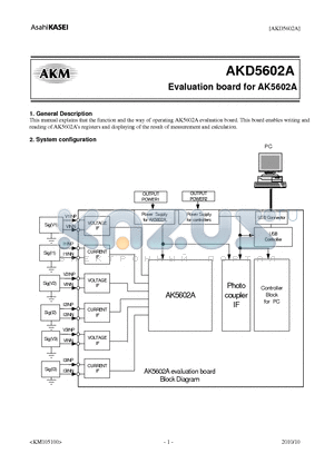 AKD5602A datasheet - Evaluation board for AK5602A