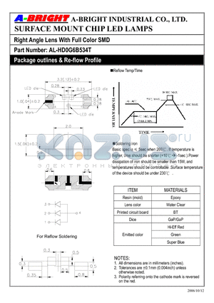 AL-HD0G6B534T datasheet - Right Angle Lens With Full Color SMD