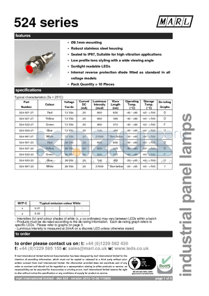 524-501-20 datasheet - 8.1mm mounting Robust stainless steel housing