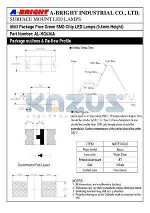 AL-HG636A_09 datasheet - 0603 Package Pure Green SMD Chip LED Lamps (0.6mm Height)