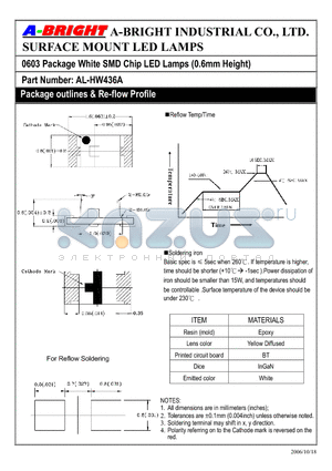 AL-HW436A datasheet - 0603 Package White SMD Chip LED Lamps (0.6mm Height)
