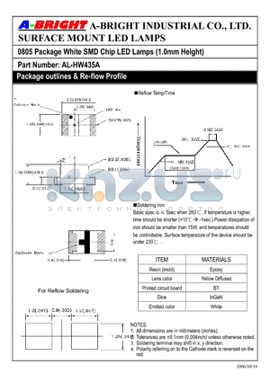 AL-HW435A datasheet - White SMD Chip LED Lamps (1.0mm Height)