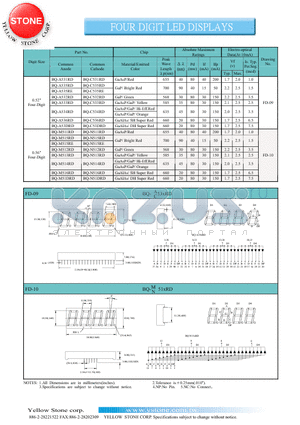 BQ-C533RD datasheet - FOUR DIGIT LED DISPLAYS