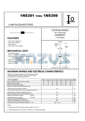 1N5391 datasheet - 1.5 AMP SILICON RECTIFIERS