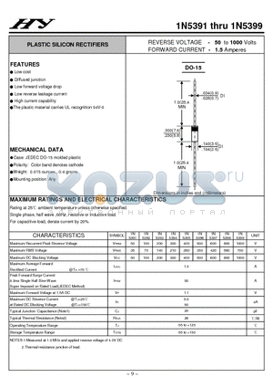 1N5391 datasheet - PLASTIC SILICON RECTIFIERS