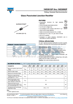 1N5391GP datasheet - Glass Passivated Junction Rectifier