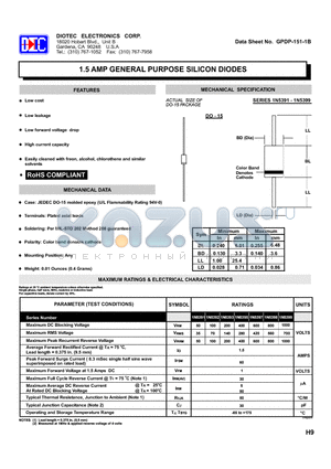 1N5392 datasheet - 1.5 AMP GENERAL PURPOSE SILICON DIODES