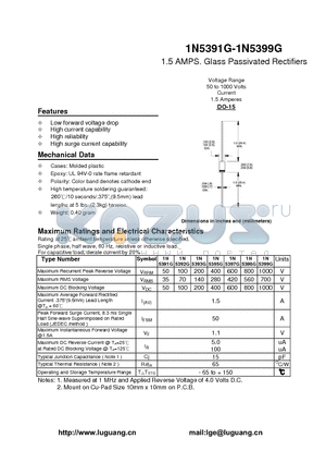 1N5392G datasheet - 1.5 AMPS. Glass Passivated Rectifiers