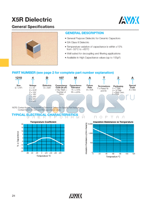 0201ZA1R8CAQ2A datasheet - X5R Dielectric General Specifications