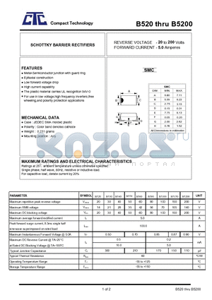 B5100 datasheet - SCHOTTKY BARRIER RECTIFIERS