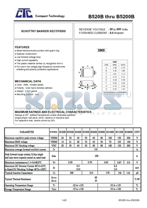 B5150B datasheet - SCHOTTKY BARRIER RECTIFIERS