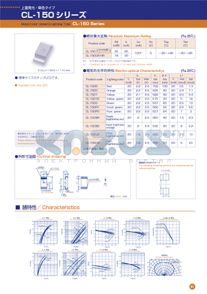 CL-150 datasheet - Mono-Color Upward-Lighting Type