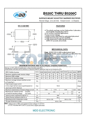 B520C datasheet - SURFACE MOUNT SCHOTTKY BARRIER RECTIFIER