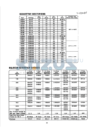 1N5519 datasheet - SCHOTTKY RECTIERS SILICON RECTIFIER DIODES
