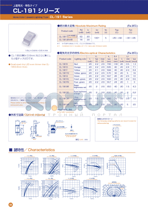 CL-191HR datasheet - Mono-Color Upward-Lighting Type