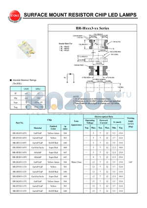 BR-HG033-15V datasheet - SURFACE MOUNT RESISTOR CHIP LED LAMPS