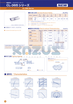 CL-365 datasheet - Multi-Color Side-Lighting Type