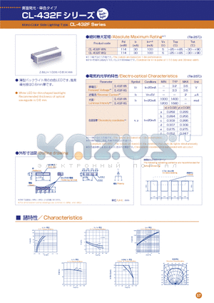 CL-432F datasheet - Mono-Color Side-Lighting Type