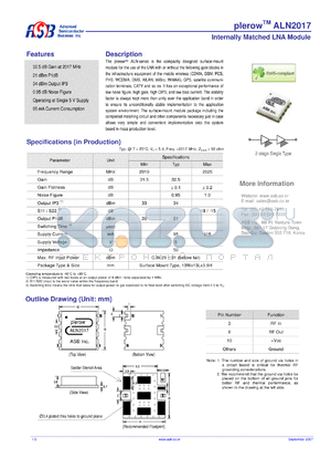 ALN2017 datasheet - Internally Matched LNA Module