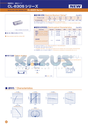 CL-830S-WS datasheet - Mono-Color Side-Lighting Type