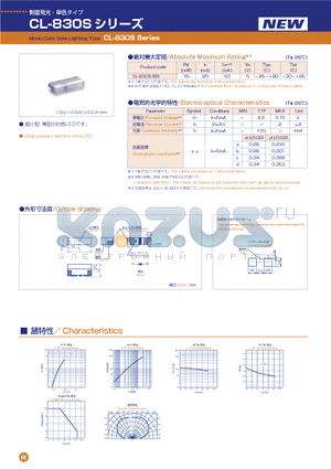 CL-830S datasheet - Mono-Color Side-Lighting Type