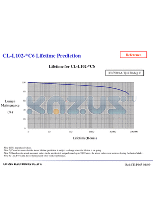 CL-L102-C6 datasheet - Lifetime Prediction