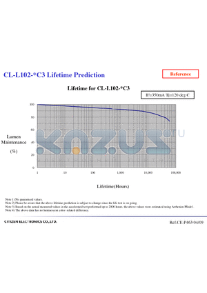 CL-L102-C3 datasheet - Lifetime Prediction