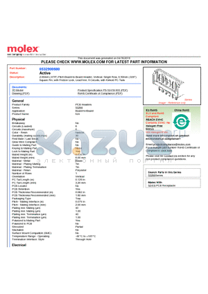 53290-0680 datasheet - 2.00mm (.079