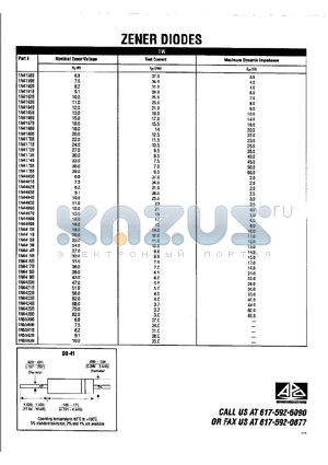 1N5560B datasheet - ZENER DIODES