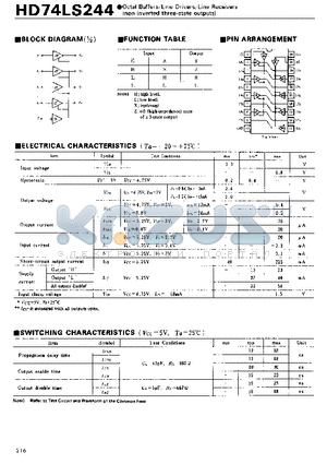 74LS244 datasheet - Octal Buffers/Line Drivers/Line Receivers(non inverted three-state outputs)