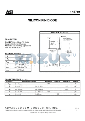 1N5719 datasheet - SILICON PIN DIODE