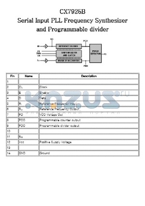 CX7925B datasheet - SERIAL INPUT PLL FREQUENCY SYNTHESIZER AND PROGRAMMABLE DIVIDER